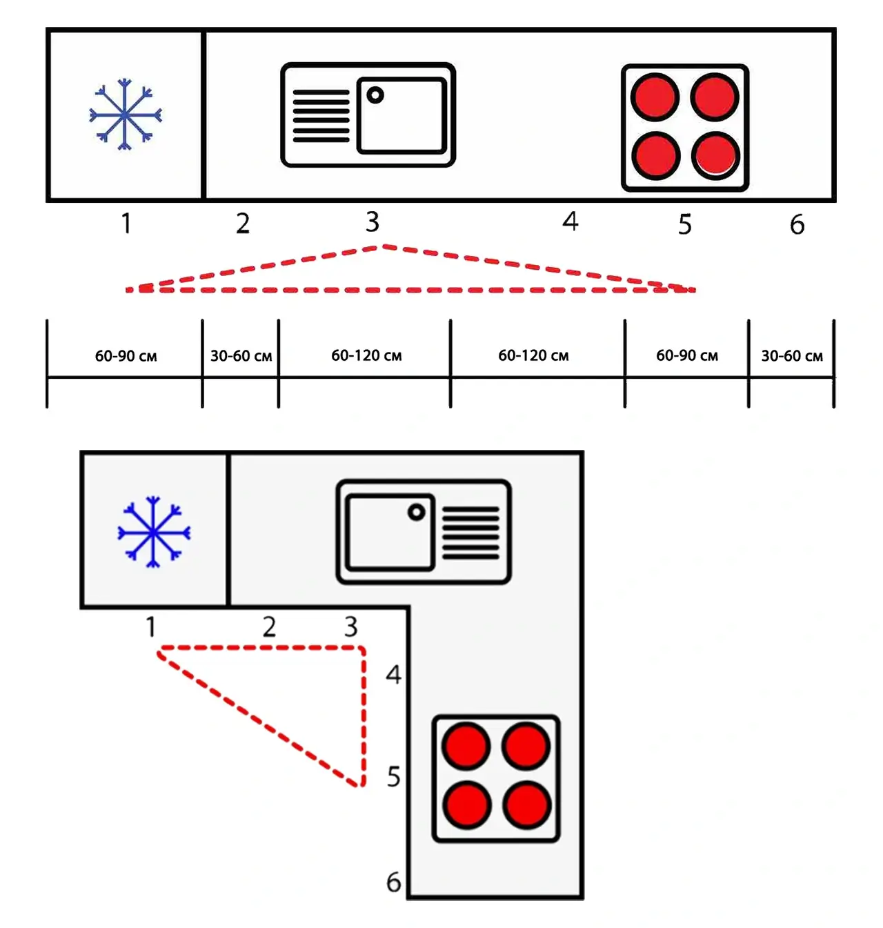 Зонирование пространства кухни